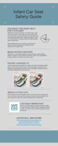 car seat safety infographic for new parents